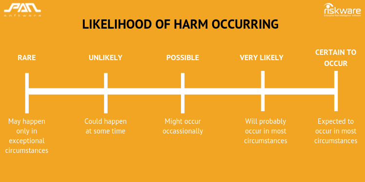 when-how-to-do-a-risk-assessment